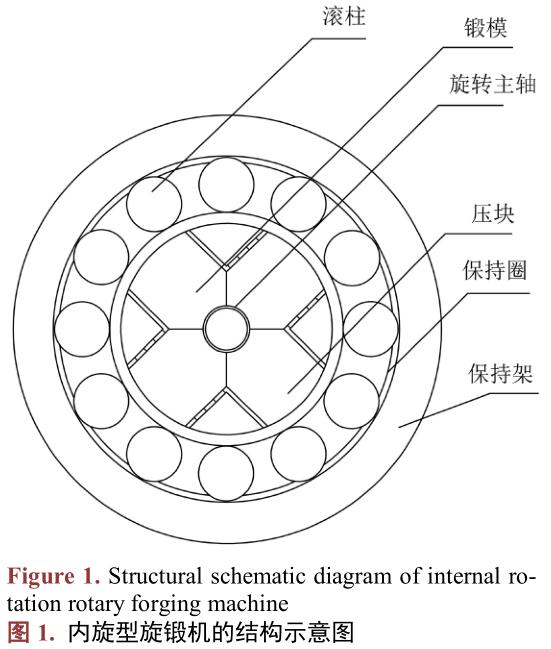 管件厚度對旋鍛成形質(zhì)量的影響