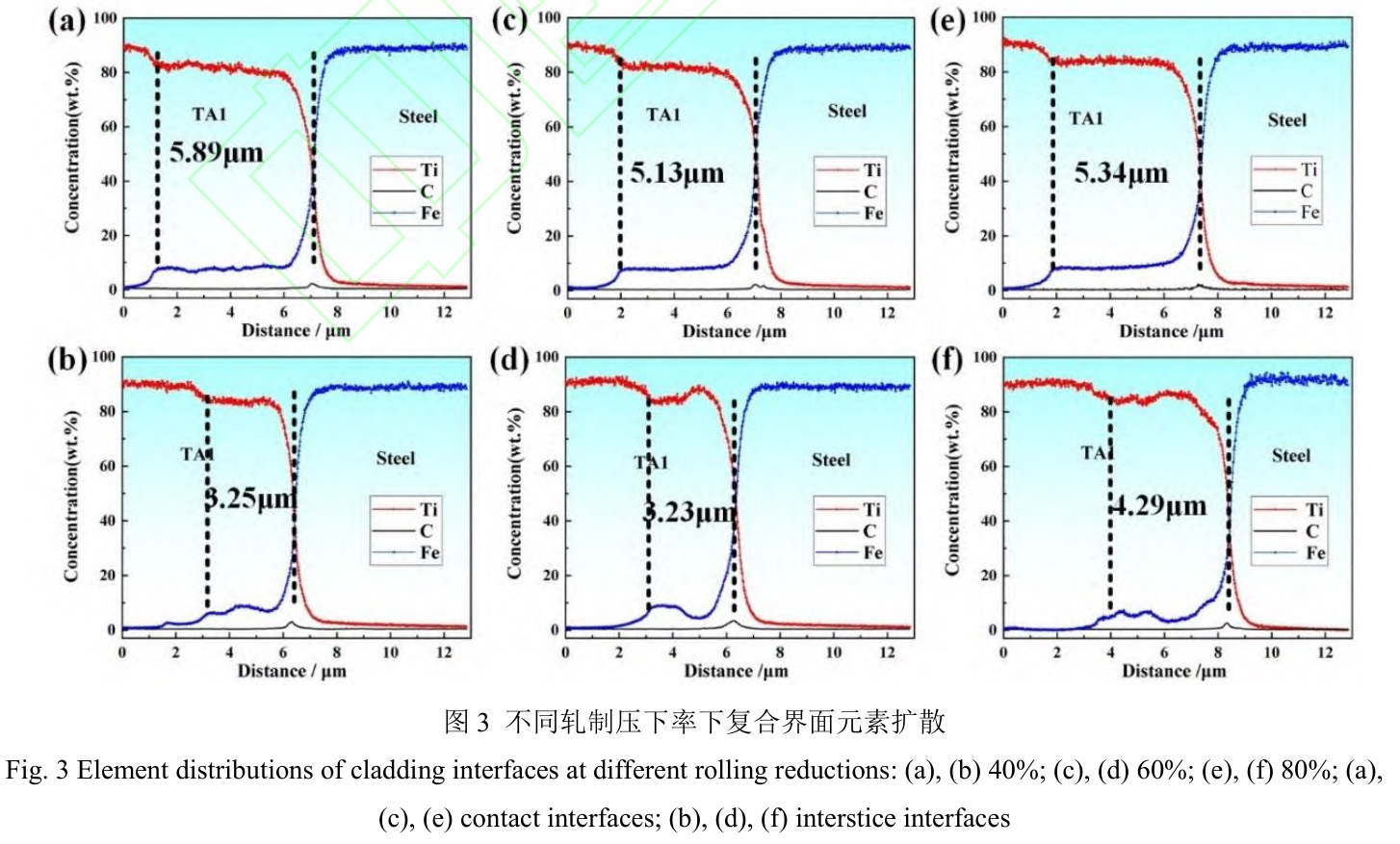 組坯方式及軋制工藝對(duì)鈦/鋼復(fù)合板組織和性能的影響
